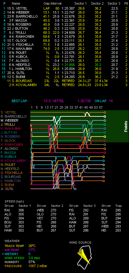 第8戦イギリスGP決勝