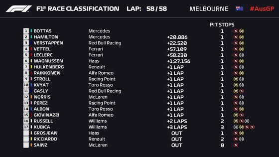 2019年F1第1戦オーストラリアGP決勝レース