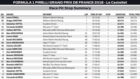 ピットストップ:2018年F1フランスGP