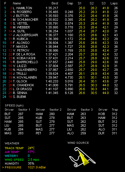 F1第4戦中国GP金曜フリー走行2回目