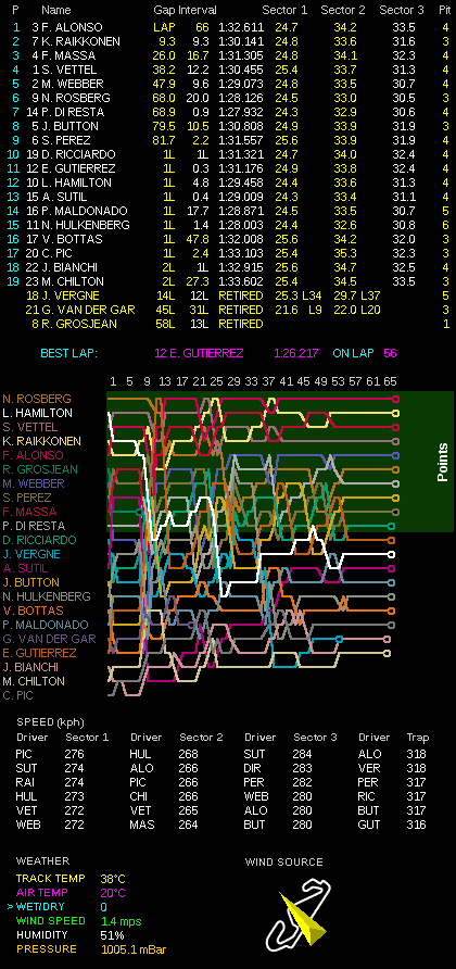 F1第5戦スペインGP決勝