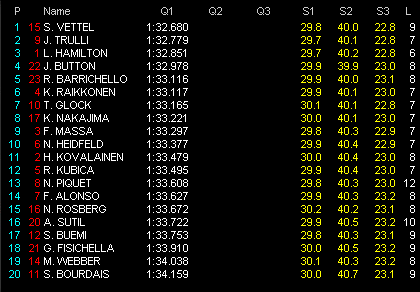第4戦バーレーンGP予選 Q1