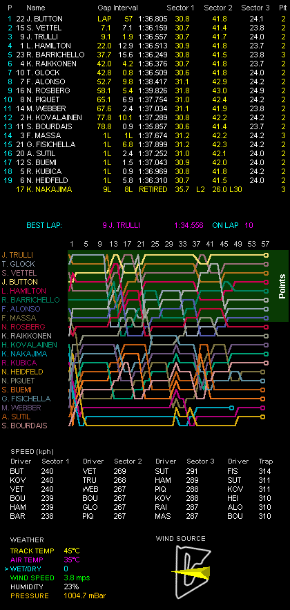 第4戦バーレーンGP決勝