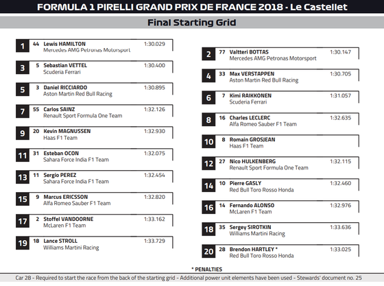 2018年F1フランスGP スターティング・グリッド