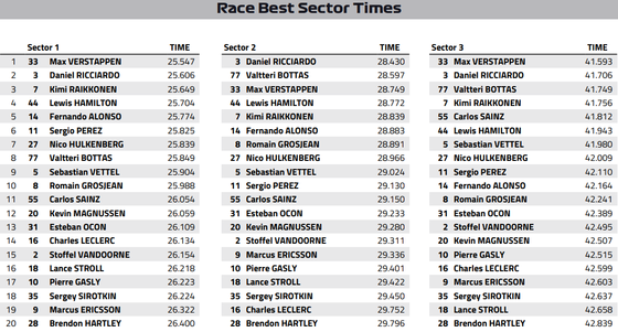 2018ǯF1���GP�辡���٥��ȡ�����������������