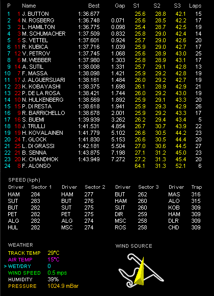 F1第4戦中国GP金曜フリー走行1回目