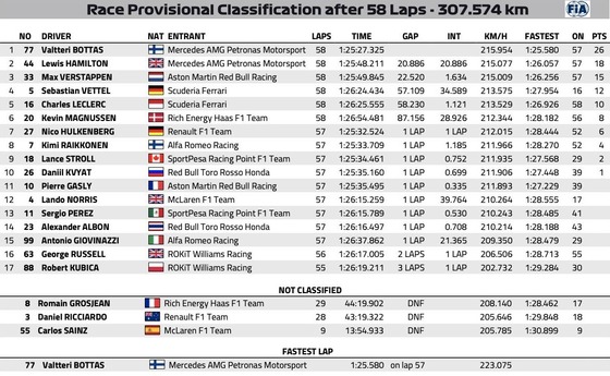 2019年F1第1戦オーストラリアGP決勝レース