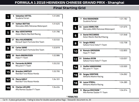 2018ǯF1���GP �������ƥ��󥰡�����å�