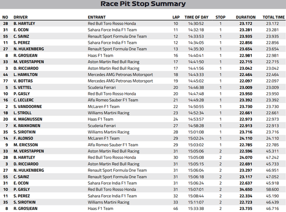 2018ǯF1���GP�辡���ԥåȥ��ȥå�