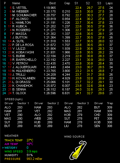 F1第5戦スペインGP金曜フリー走行2回目