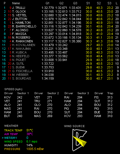 第4戦バーレーンGP予選 Q3