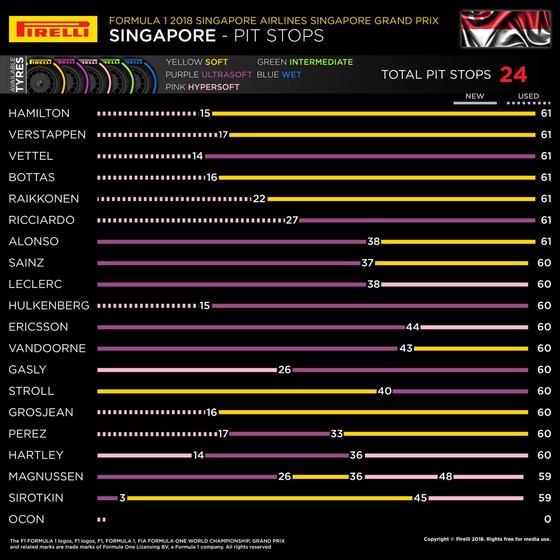 タイヤ履歴:2018年F1シンガポールGP決勝レース