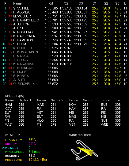 第3戦中国GP予選 Q3
