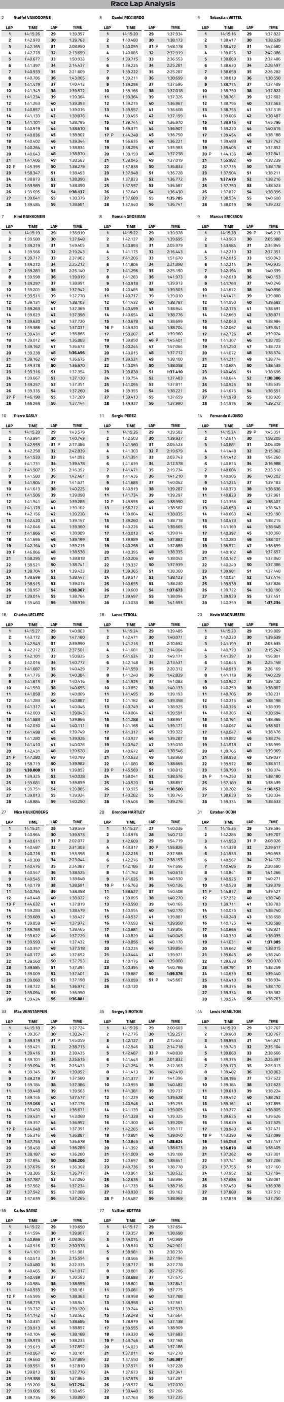 2018ǯF1GP�辡���ɥ饤�С��̥�åץ���������