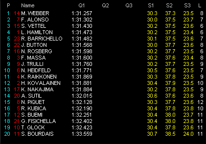 第9戦ドイツGP予選 Q1