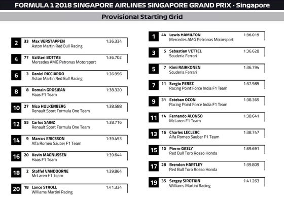 2018年F1シンガポールGP スターティング・グリッド:FIA公式発表
