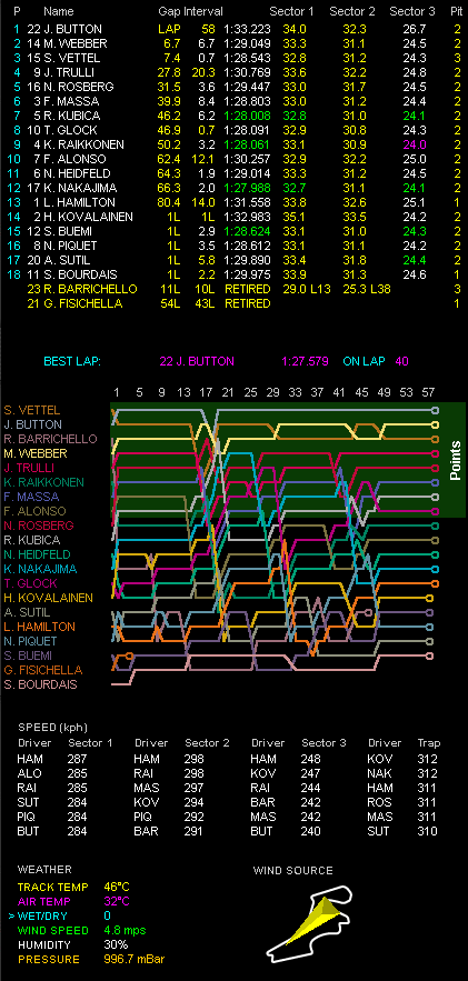 第7戦トルコGP決勝