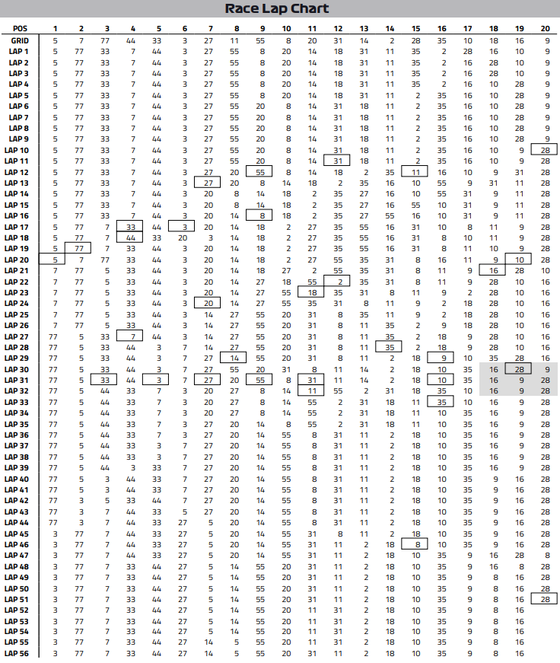 2018ǯF1���GP�辡����åץ��㡼��