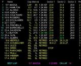 スペインGP決勝結果