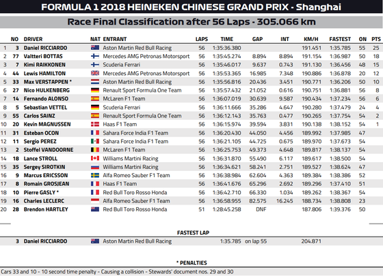 2018ǯF1���GP�辡�졼��