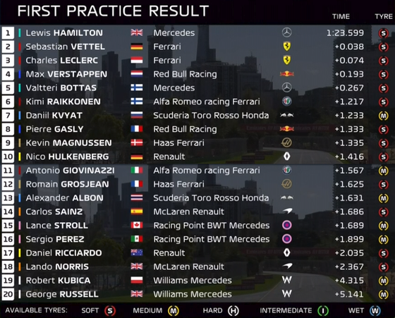2019年F1第1戦オーストラリアGPフリー走行1回目