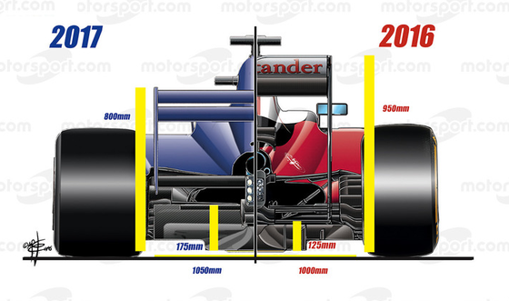 2017年F1マシンとフェラーリSF16-H(2016年F1マシン)の比較画像