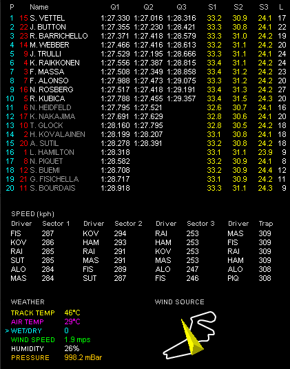 第7戦トルコGP予選 Q3
