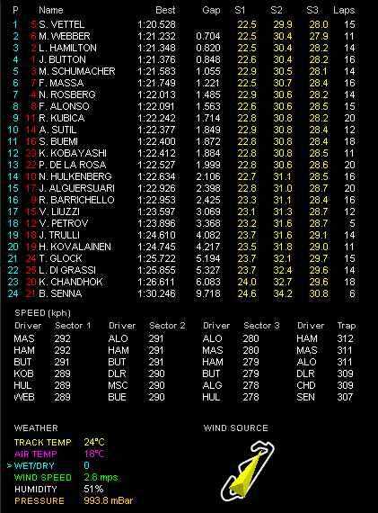 F1第5戦スペインGP土曜フリー走行