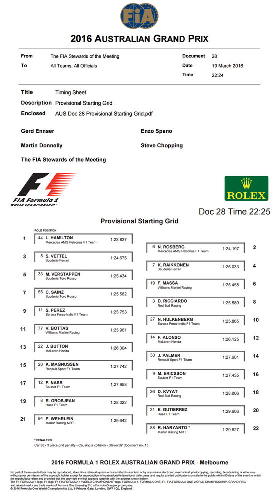 F1オーストラリアGP スターティング・グリッド: FIA公式発表