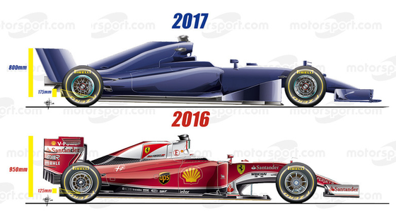 2017年F1マシンとフェラーリSF16-H(2016年F1マシン)の比較画像