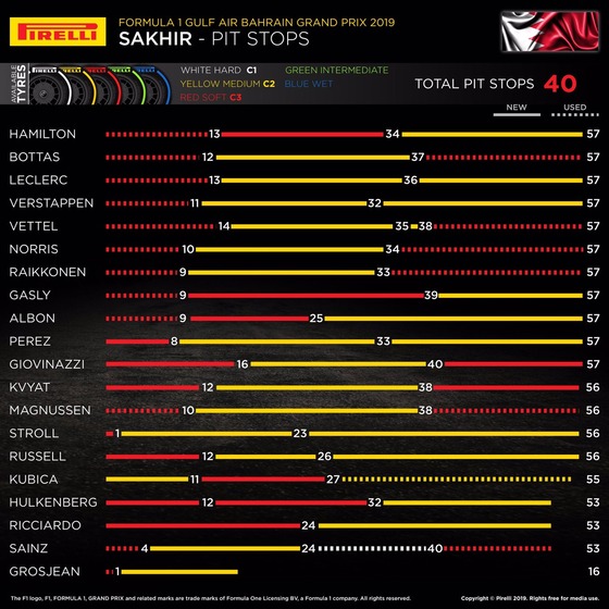 タイヤ履歴:2019年F1バーレーンGP