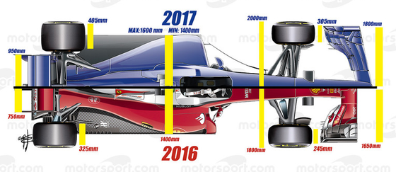 2017年F1マシンとフェラーリSF16-H(2016年F1マシン)の比較画像
