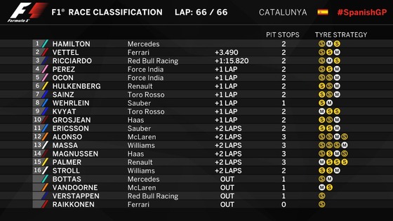 F1第5戦スペインGP決勝レース