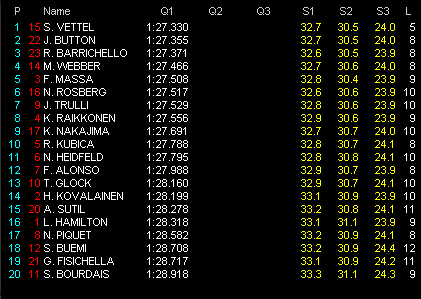 第7戦トルコGP予選 Q1