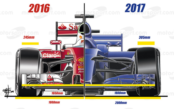 2017年F1マシンとフェラーリSF16-H(2016年F1マシン)の比較画像