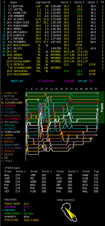 F1第1戦オーストラリアGP決勝