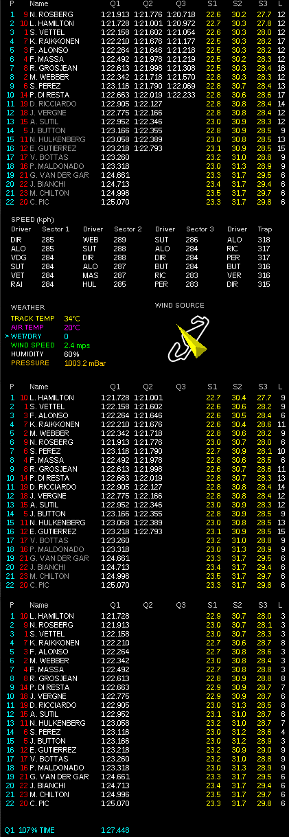 F1第5戦スペインGP予選