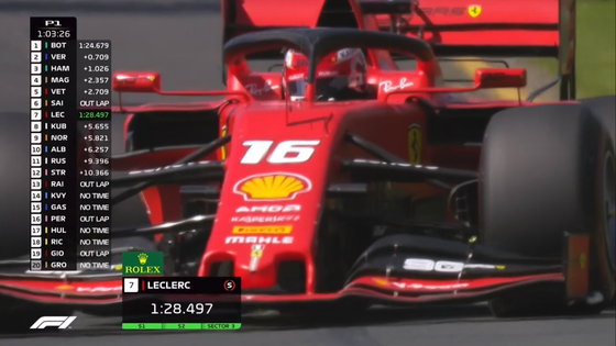 シャルル・ルクレール(フェラーリ)