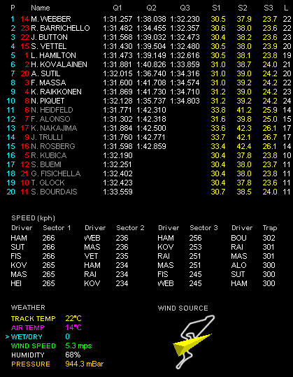 第9戦ドイツGP予選 Q3