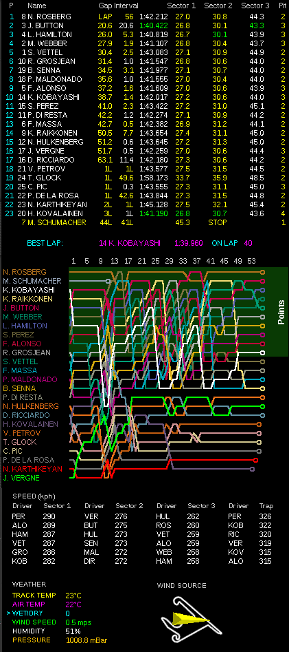 F1第3戦中国GP決勝