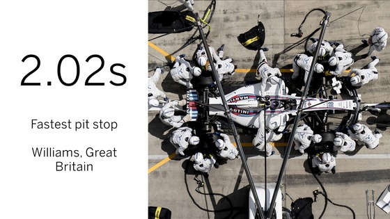 2017年F1の最多最速ピットストップ・チームはウィリアムズ