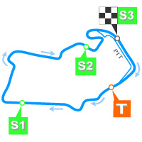 シルバーストン・サーキット