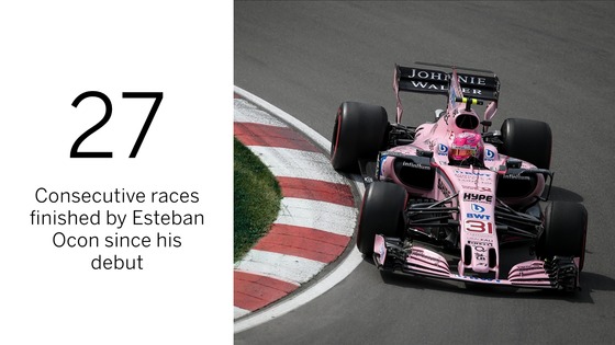 エステバン・オコン、2017年F1