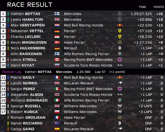 2019年F1第1戦オーストラリアGP決勝レース