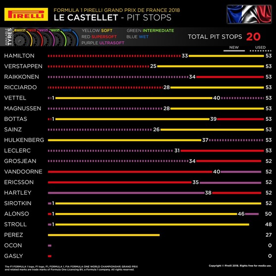 タイヤ履歴:2018年F1フランスGP
