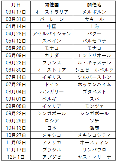 2019F1カレンダー