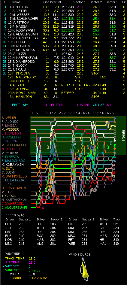 F1第7戦カナダGP決勝