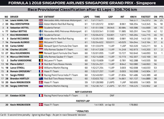 2018年F1第15戦シンガポールGP決勝レース