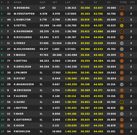 2016年F1第17戦日本GP決勝