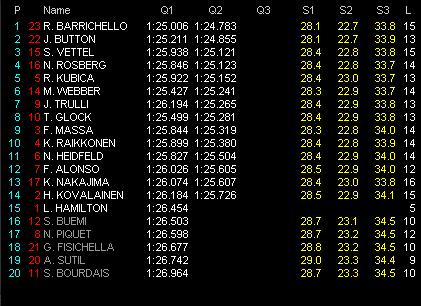 第1戦オーストラリアGP予選 Q2